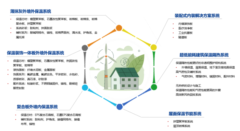 绿色建材：未来建筑行业的绿色革命