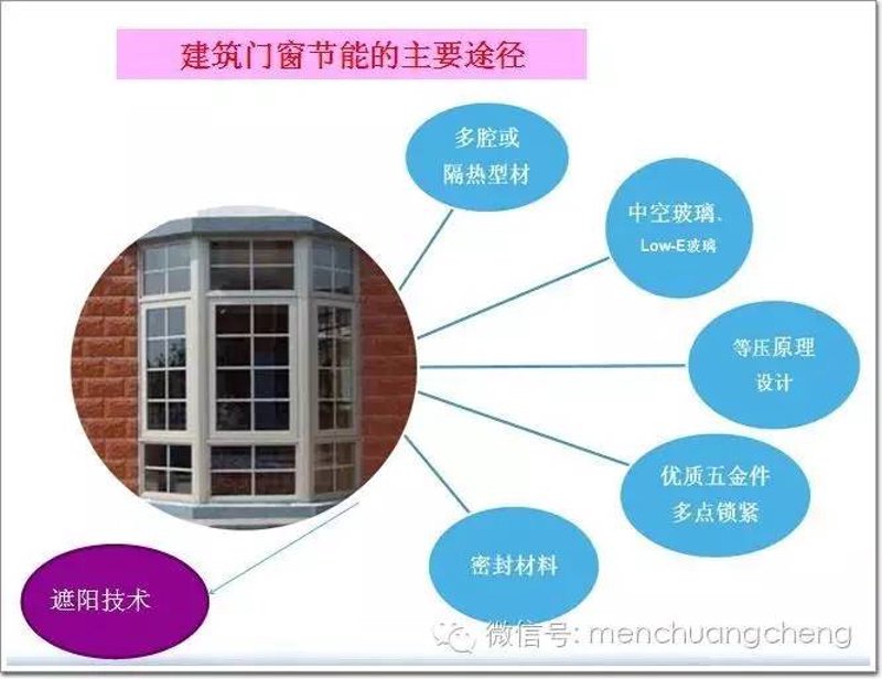 建筑防水材料：守护家的安全屏障